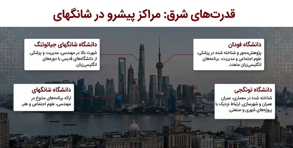 برترین دانشگاه ها در شانگهای چین