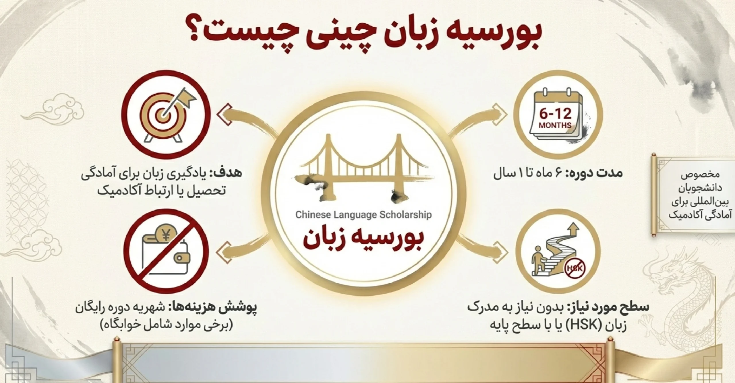  بورسیه زبان در چین 