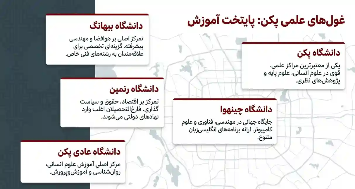 برترین دانشگاه های پکن چین