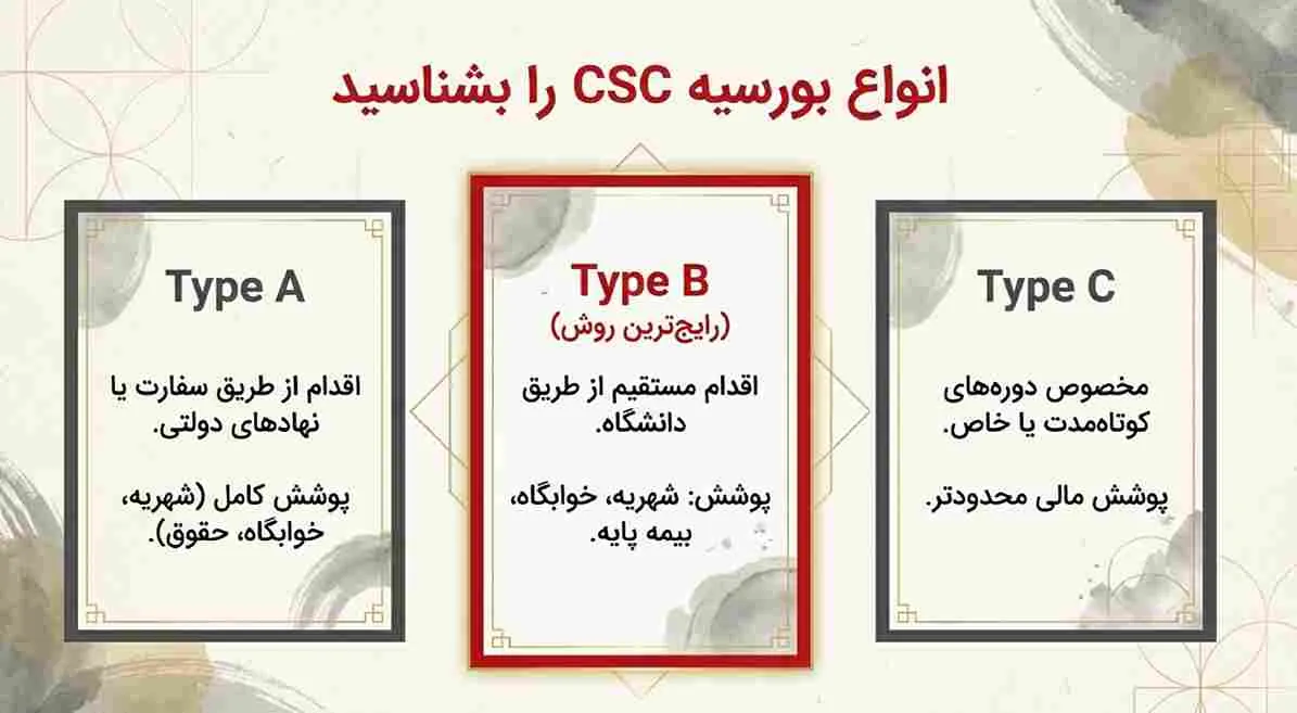 انواع بورسیه دولتی در چین