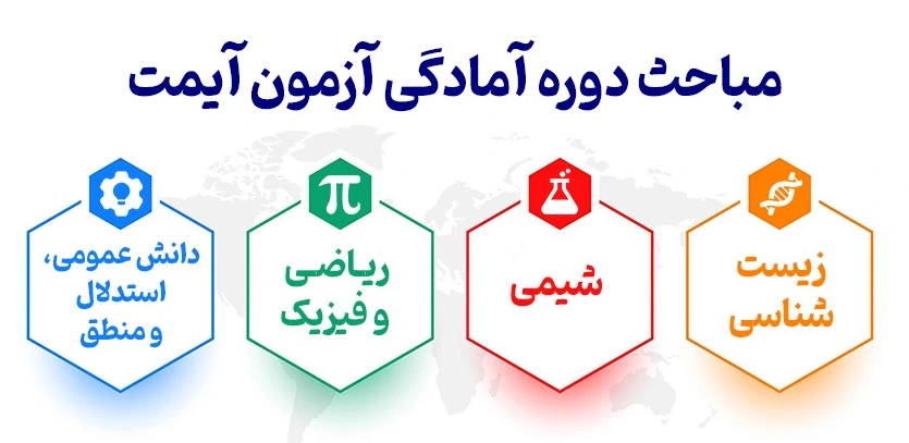 مباحث آزمون آیمت ایتالیا