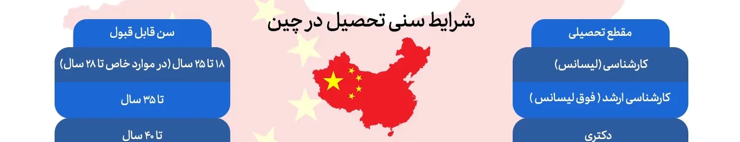 شرایط سنی تحصیل در چین