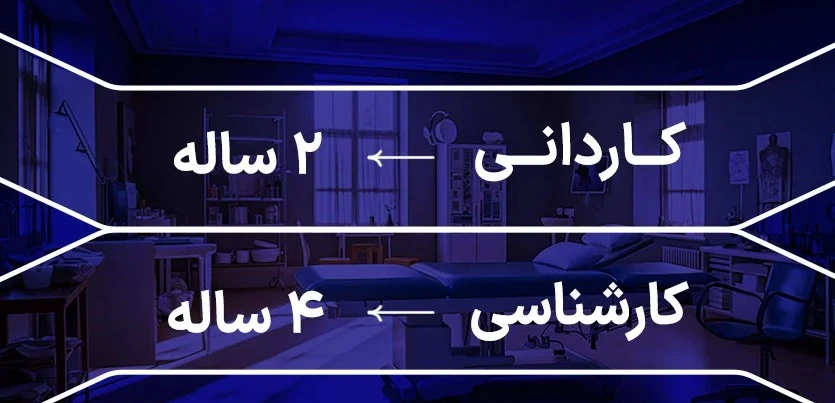 مدت زمان تحصیل در ترکیه کاردانی و کارشناسی