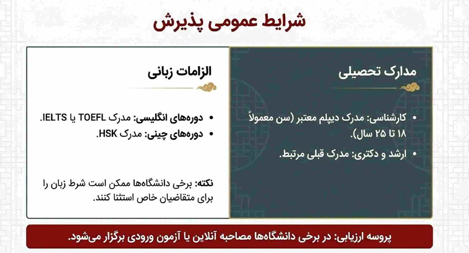 شرایط عمومی پذیرش دانشگاه های چین