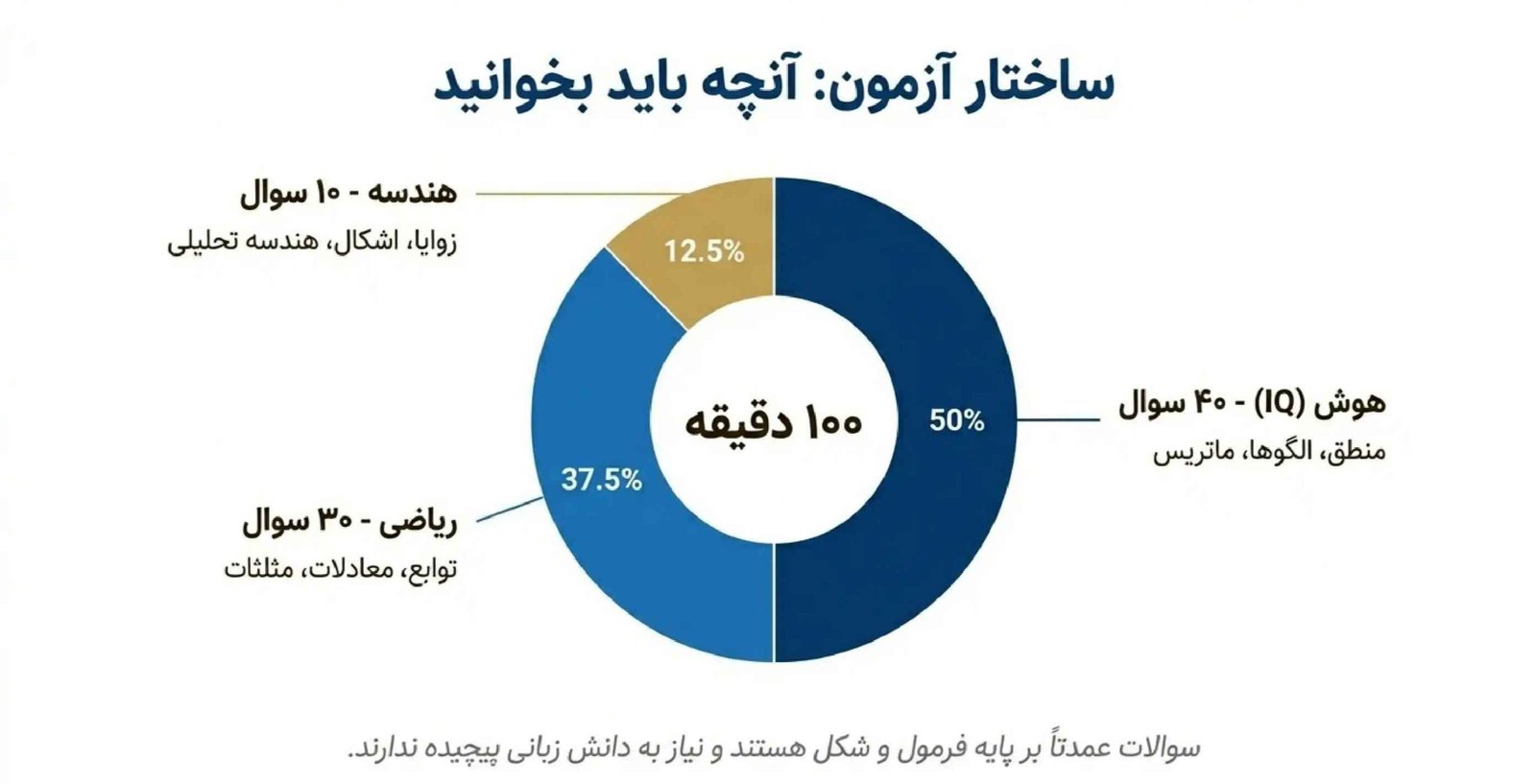 دروس آزمون یوس